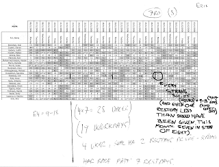 Strange Shift, Arvato.