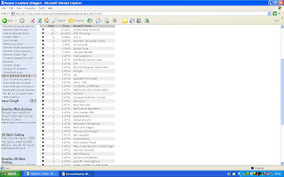Hvem fra Arvato er det som leser så mye på bloggen min? (In Norwegian).