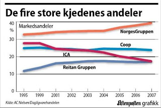 Rimis markedsandeler. (In Norwegian).