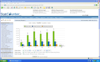 1600 faste lesere på johncons-blogg i oktober. Det er bra. Enda da var StatCounter nede noen dager, og det tar ikke med de som har cookies av. (N).