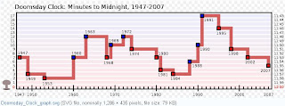 “Doomsday Clock” by The Smashing Pumpkins