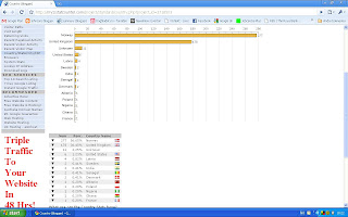 StatCounter: De fleste som leser johncons-blogg er fra Norge, med Storbritannia som en god nummer to. (In Norwegian).